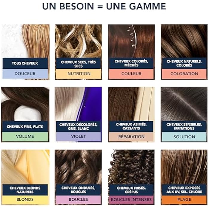 PHYTO PARIS REPAIR Restructuring Shampoo - Image 5